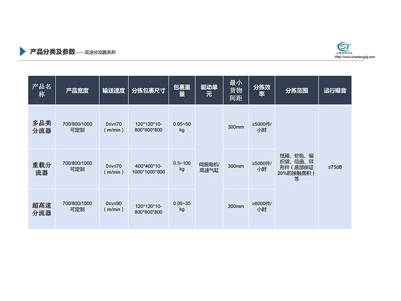 物流分揀 超高速分流器的圖片